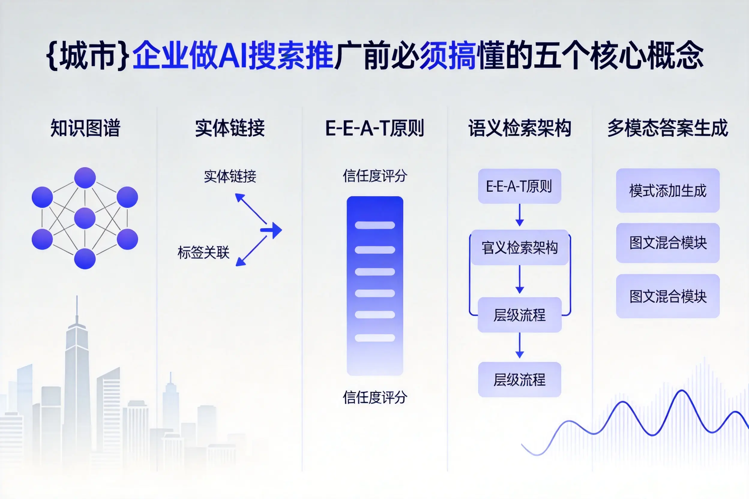 大洼企业做AI搜索推广前必须搞懂的五个核心概念