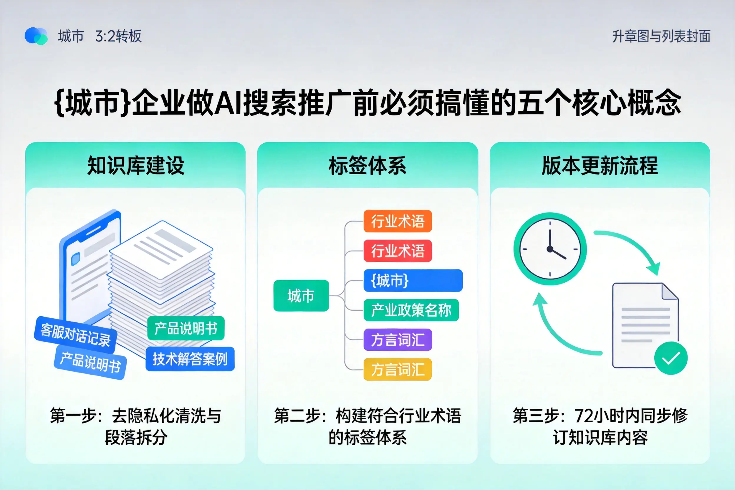 大洼企业做AI搜索推广前必须搞懂的五个核心概念